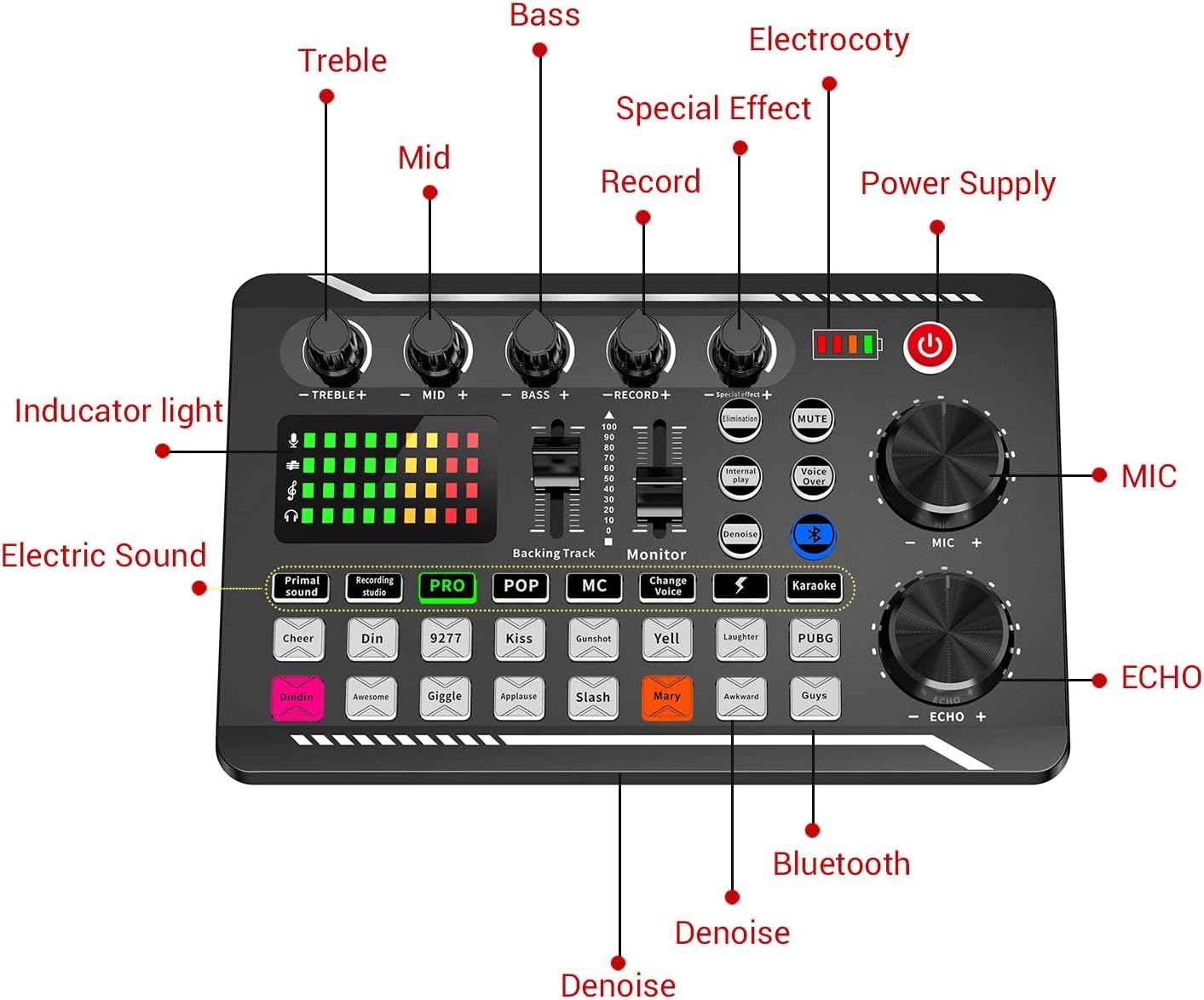 Facmogu F998 Live Sound Card Audio Mixer, Podcast Audio Interface with DJ Mixer Effects, Voice Changer with Sound Effects for Karaoke Tiktok YouTube Live Streaming Record Gaming - Image 5